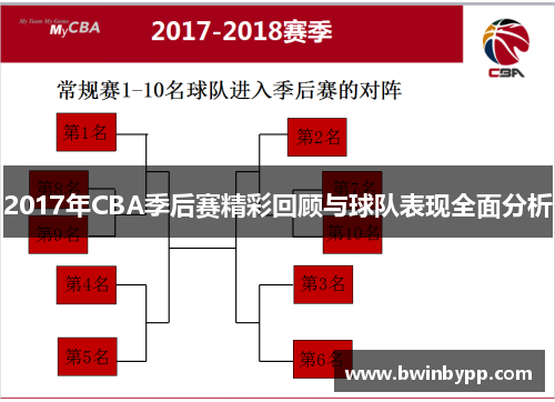 2017年CBA季后赛精彩回顾与球队表现全面分析